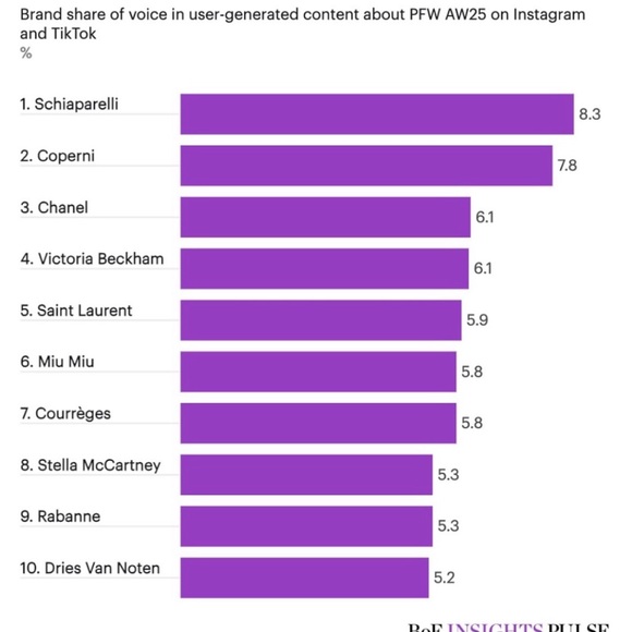 Vintage Schiaparelli Feathered Hat - Multicolor - Picture 8 of 8
